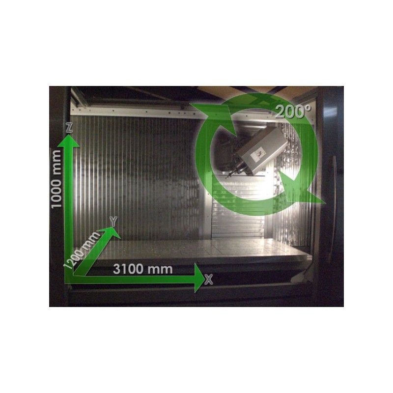 DECKEL MAHO DMF-250 2008 HI-SPEED 5-axis