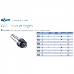 ROHM FRONTALER ZUGMITTELTRÄGER TYP COA 88554 MK4 - Zubehör für Metallbearbeitungsmaschinen