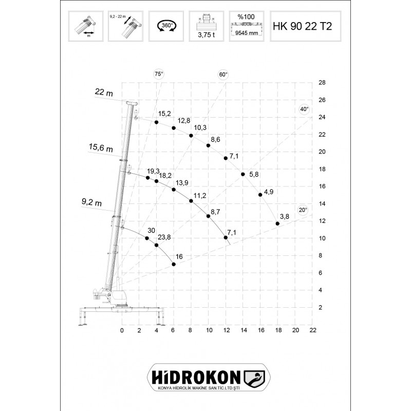 HK 90 22 T2 - 30