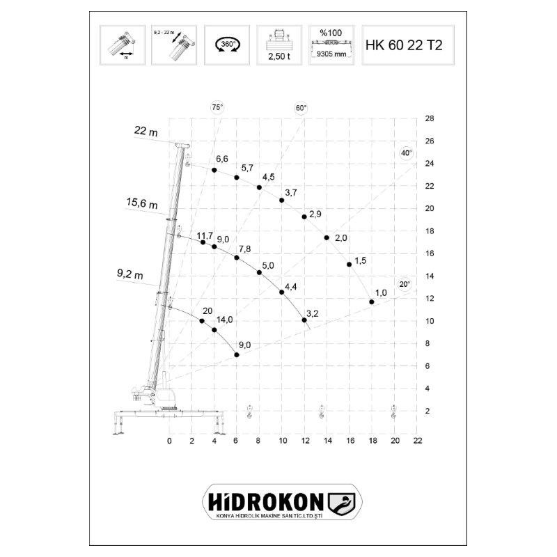 HK 60 22 T2 - 20