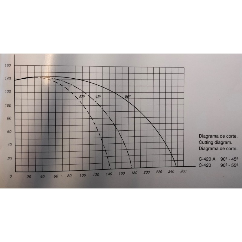 TRONZADORA DE ALUMINIO MARCA CODMISA C-4